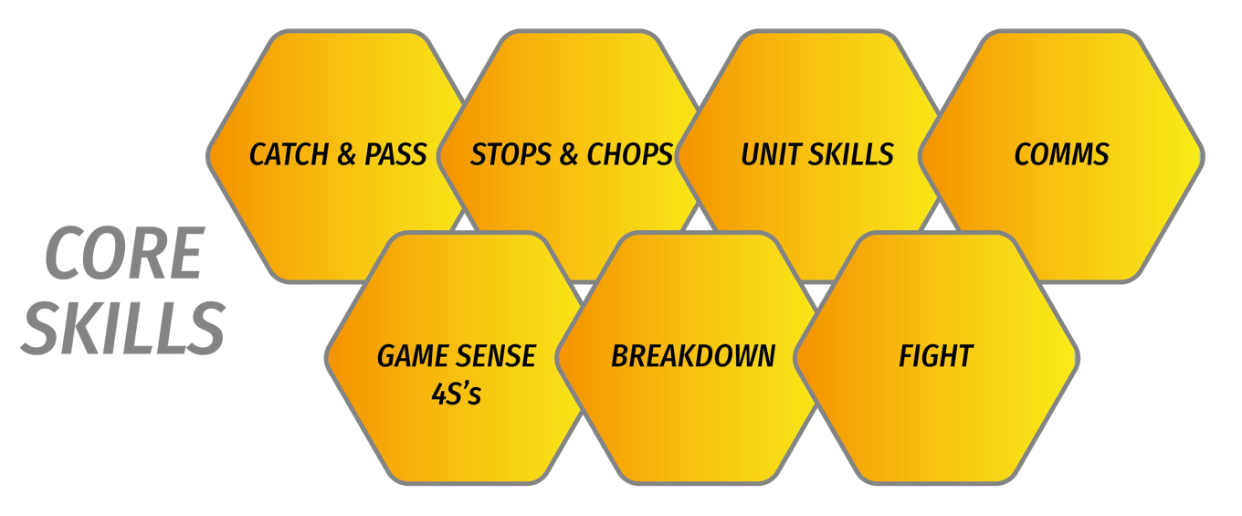 academy core skills-02-01.png