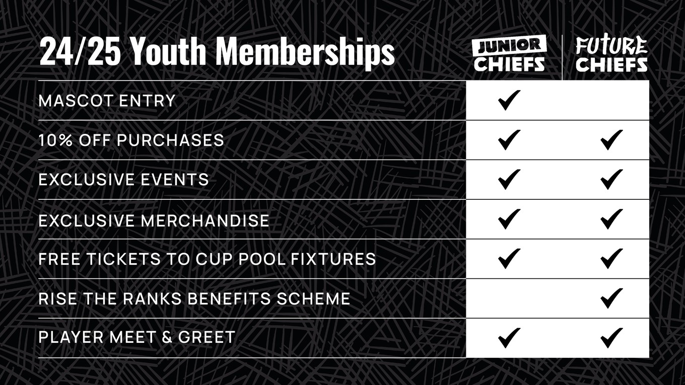 youth memberships table.jpg