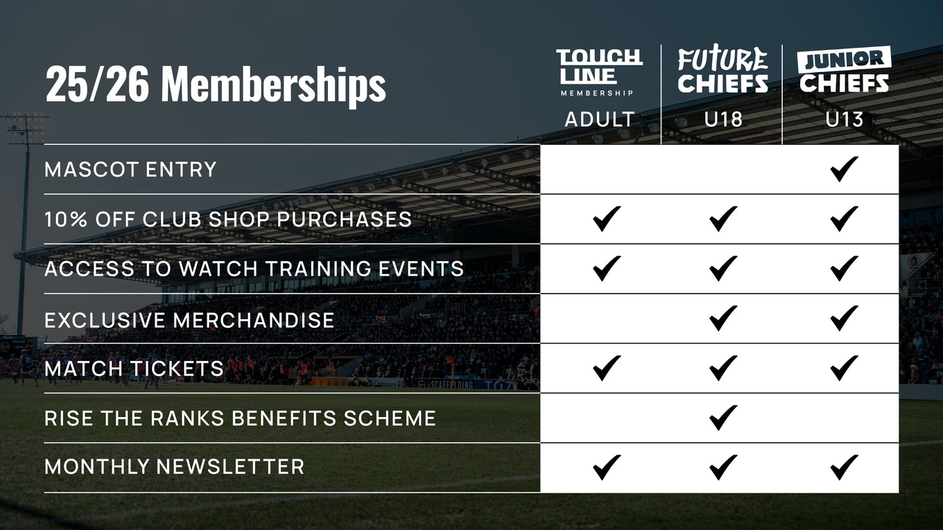 Memberships at Exeter Chiefs