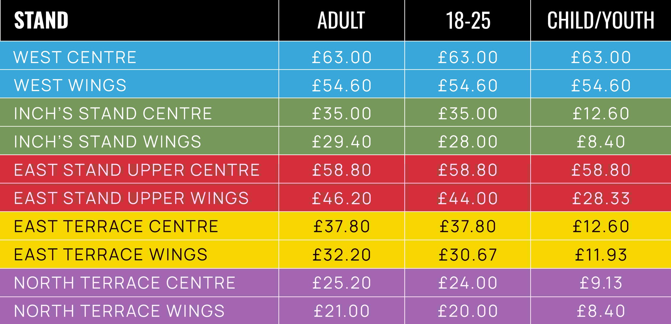 Exeter Chiefs 2025/26 Season Ticket Pricing Table
